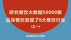 研究餐飲大數(shù)據(jù)50000條，品深餐飲發(fā)現(xiàn)了6大餐飲行業(yè)真相之一
